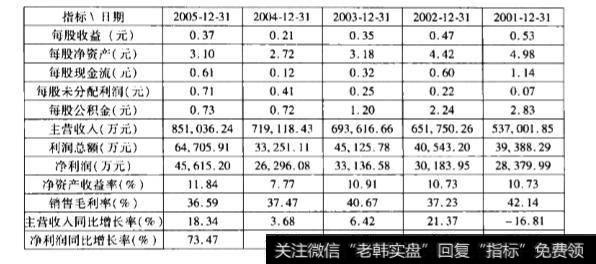 哈格斯琼姆的巴菲特选股模型是什么样的？