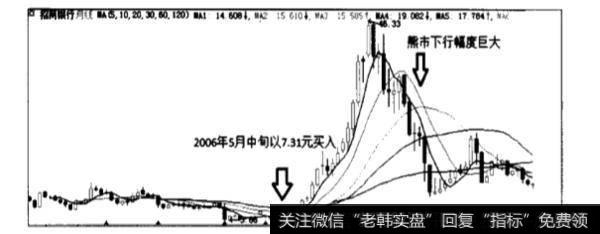 哈格斯琼姆的巴菲特选股模型是什么样的？