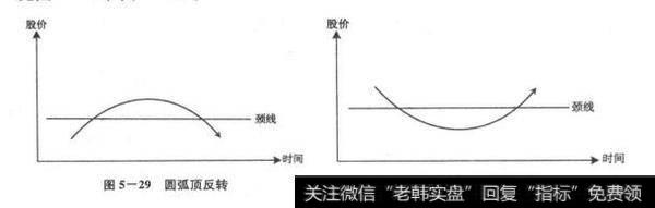 圆弧反转是什么？圆弧反转分析?