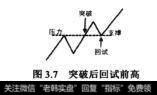 突破后回试前高