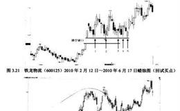 回试向上跳空缺口的买点解析