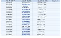融资余额上涨29.04亿元 融资客抢筹这20股（附名单）