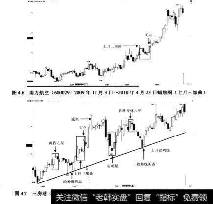 三房巷(600370)2009年b月25日~2010年1月19日蜡烛图（上升三部曲）