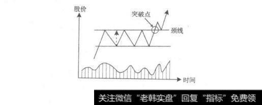 股票中矩形反转是什么？矩形反转分析？