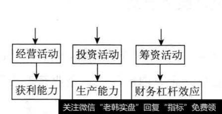 企业财务报表中利润指标的局限性是什么？