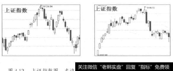 4-12什么是行情的时间结构？