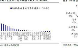 荀玉根最新股市评论：南下资金在港股买啥？（附股） 