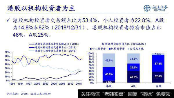 荀玉根最新股市评论：南下资金在港股买啥？（附股） 2