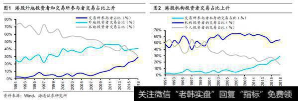 荀玉根最新股市评论：南下资金在港股买啥？（附股） 3