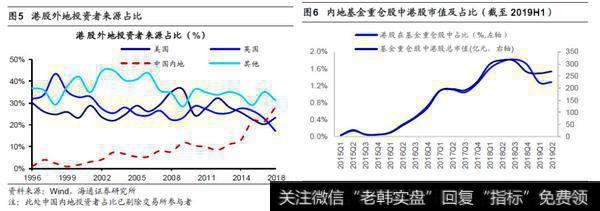 荀玉根最新股市评论：南下资金在港股买啥？（附股） 5