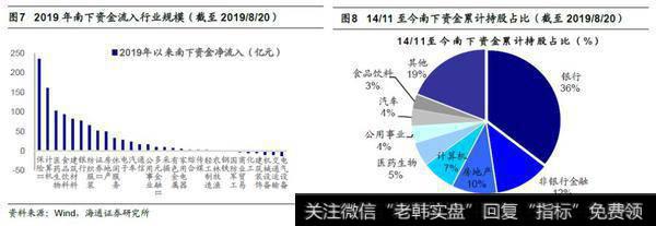 荀玉根最新股市评论：南下资金在港股买啥？（附股） 6