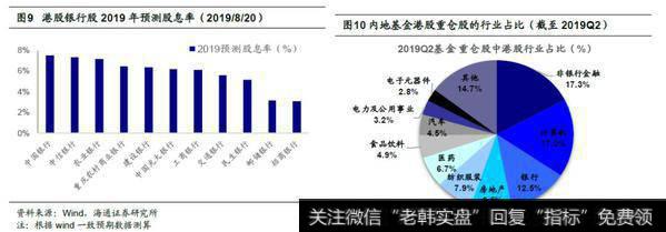 荀玉根最新股市评论：南下资金在港股买啥？（附股） 7