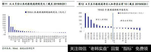 荀玉根最新股市评论：南下资金在港股买啥？（附股） 8