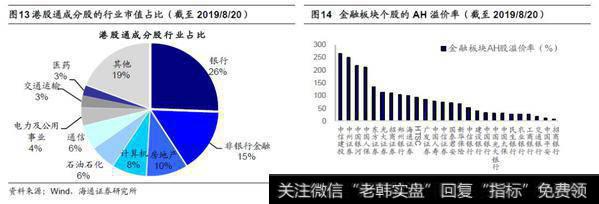 荀玉根最新股市评论：南下资金在港股买啥？（附股） 9