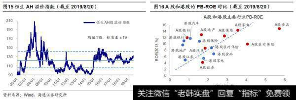 荀玉根最新股市评论：南下资金在港股买啥？（附股） 10