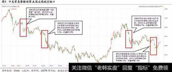 荀玉根最新<a href='/caijunyi/290233.html'>股市</a>评论：继续夯实底部 仍处于牛市第二波上涨准备期1