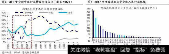 荀玉根最新股市评论：继续夯实底部 仍处于牛市第二波上涨准备期4