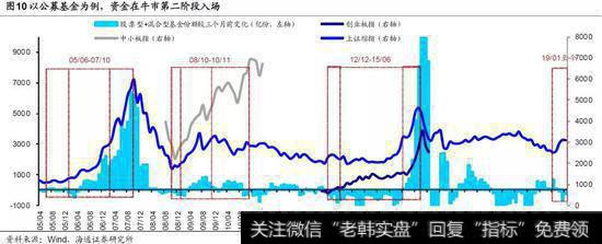 荀玉根最新股市评论：继续夯实底部 仍处于牛市第二波上涨准备期6