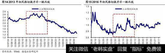 荀玉根最新股市评论：继续夯实底部 仍处于牛市第二波上涨准备期9