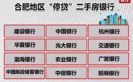 这座二线城市曾“房价涨幅全球第一” 如今12家银行“停贷”二手房