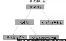 首例电子烟致死病例疑现！中国将立法监管 概念股依然获机构调研关注