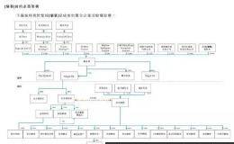 AI第一股要来了？旷视科技拟赴港IPO 阿里蚂蚁共持股近30%