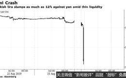 土耳其里拉又见闪崩 日本<em>散户投资</em>人损失惨重