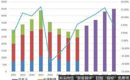 A股迎半年报发布潮：5G加持 通讯类股业绩旺