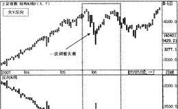 失V反向形态模式、精要、规则描述