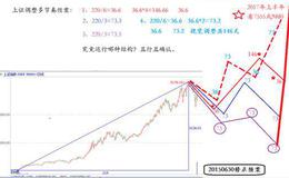 如何用科学归纳法选购股票？