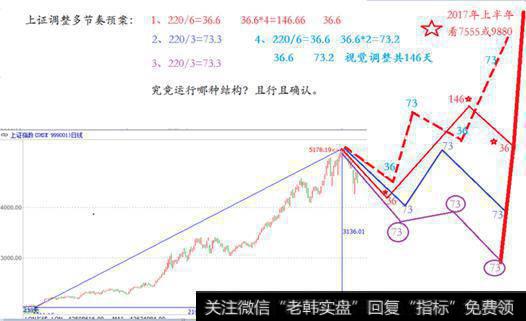 如何用科学归纳法选购股票？