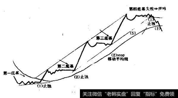 如何理解MACRO宏观投资战略的操作法则？