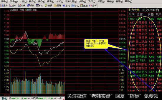 实战讲解单向整数大抛单有哪些真实意义？