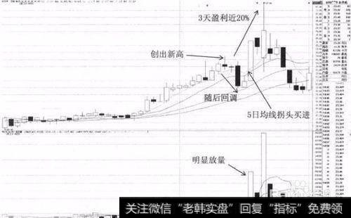 如何判断吸筹完毕步入拉升的盘口踪迹？