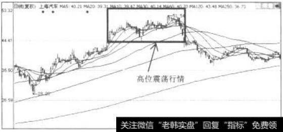 损益表内的项目