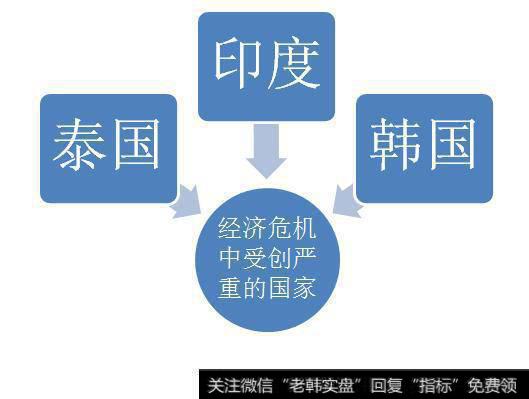 经济危机中受创严重的国家