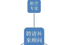 朱利安·罗伯逊的生活经历及如何逐步涉足投资界的？