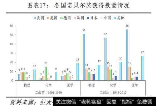 任泽平股市最新相关消息：全球视角下的中美科技实力对比18