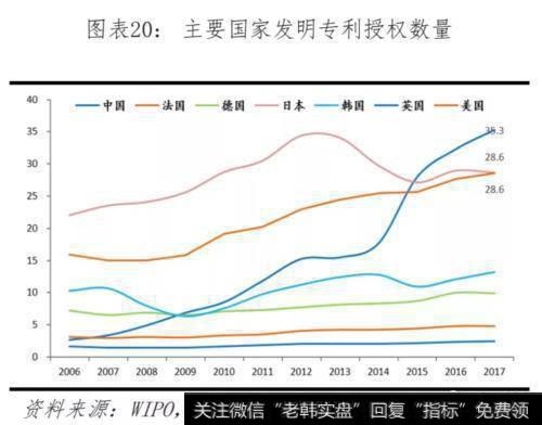 任泽平股市最新相关消息：全球视角下的中美科技实力对比21