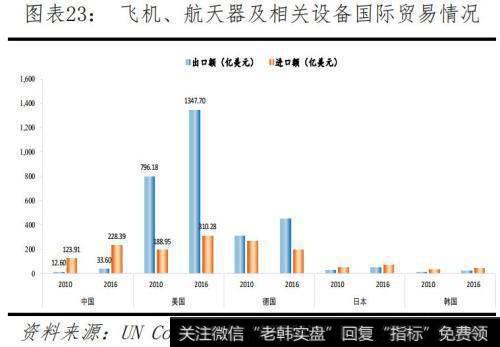 任泽平股市最新相关消息：全球视角下的中美科技实力对比24