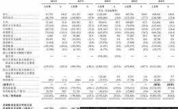 旷视科技即将登陆港股 阿里系持股近三成 华为、小米都是其重要客户