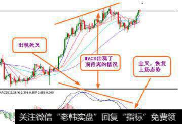 MACD指标