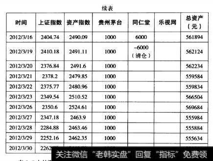 2012年初交易记录