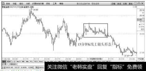 蓉胜超微（002141）2015年11月24日～12月10日15分钟K线上的走势图