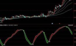 同花顺阴阳通道主图指标公式源码详解