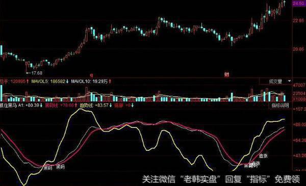 同花顺顾比原始主图指标公式