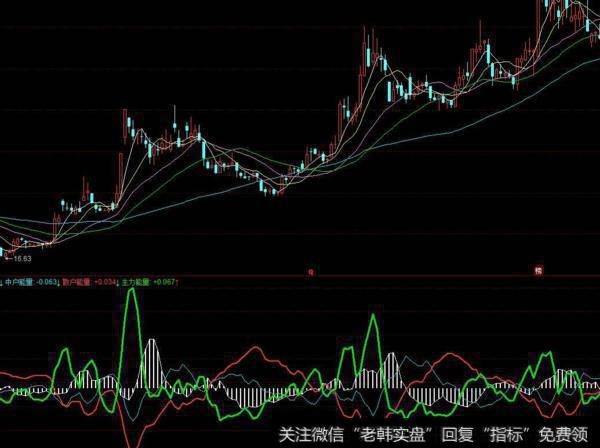 同花顺缠师说婵主图指标公式