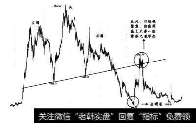 1992年1月~1995年8月日线