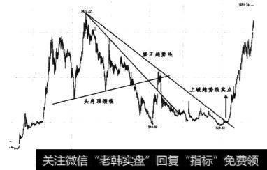 1991年9月~1996年9月日线