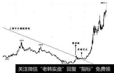 1995年6月~1996年6月日线